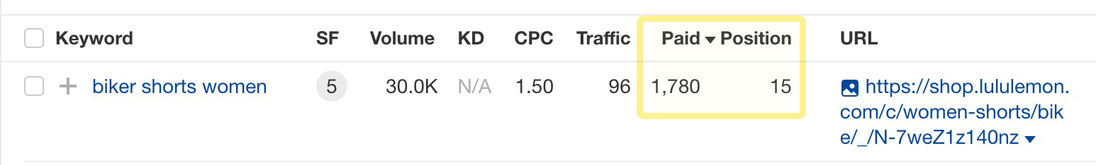 Seeing both organic and paid traffic data side by side