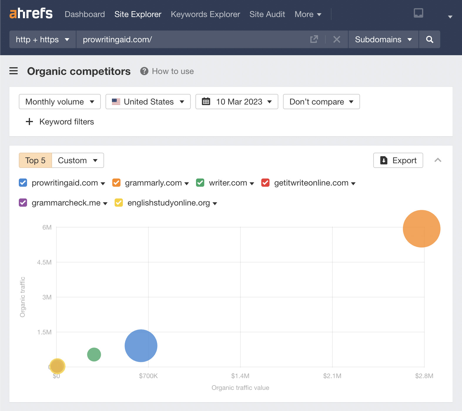 Ahrefs Site Explorer（网站分析）中 Organic competitors（自然竞争对手）报告