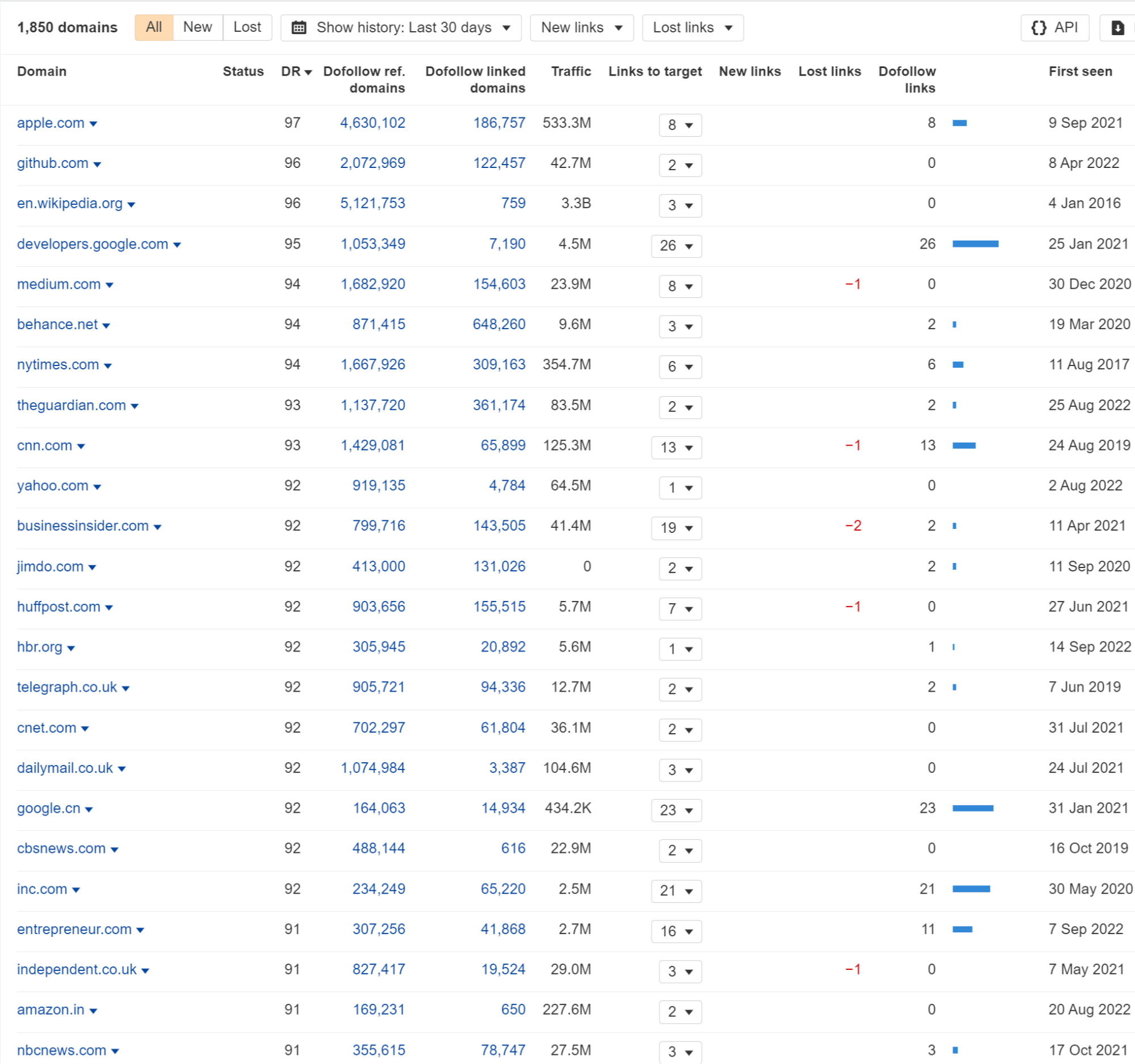 Relatório de domínios de referência para gravitypayments.com mostrando grande cobertura da mídia dos principais sites de notícias