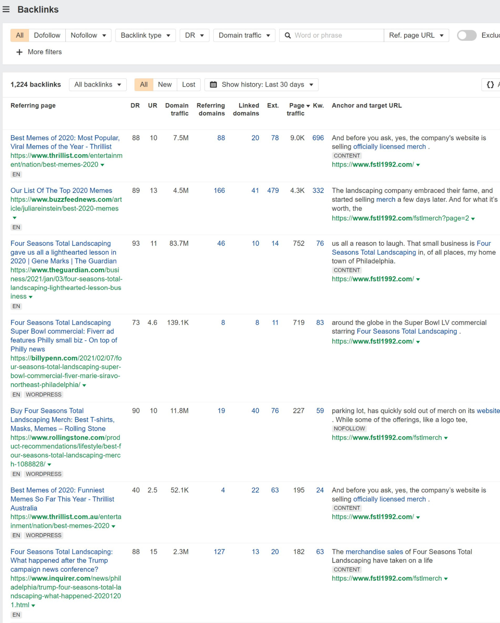 Backlinks report for fstl1992.com showing links from major news sites