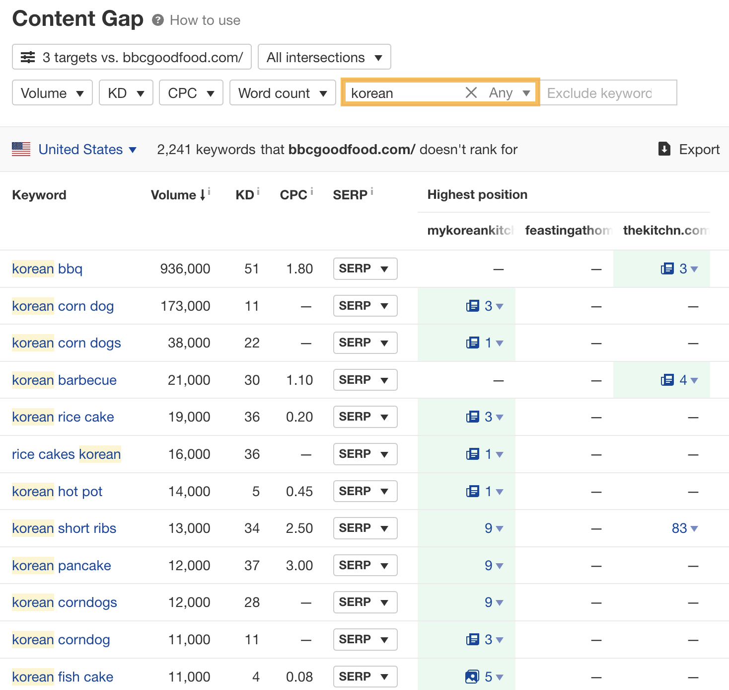 Content Gap report results with filter applied, via Ahrefs' Site Explorer
