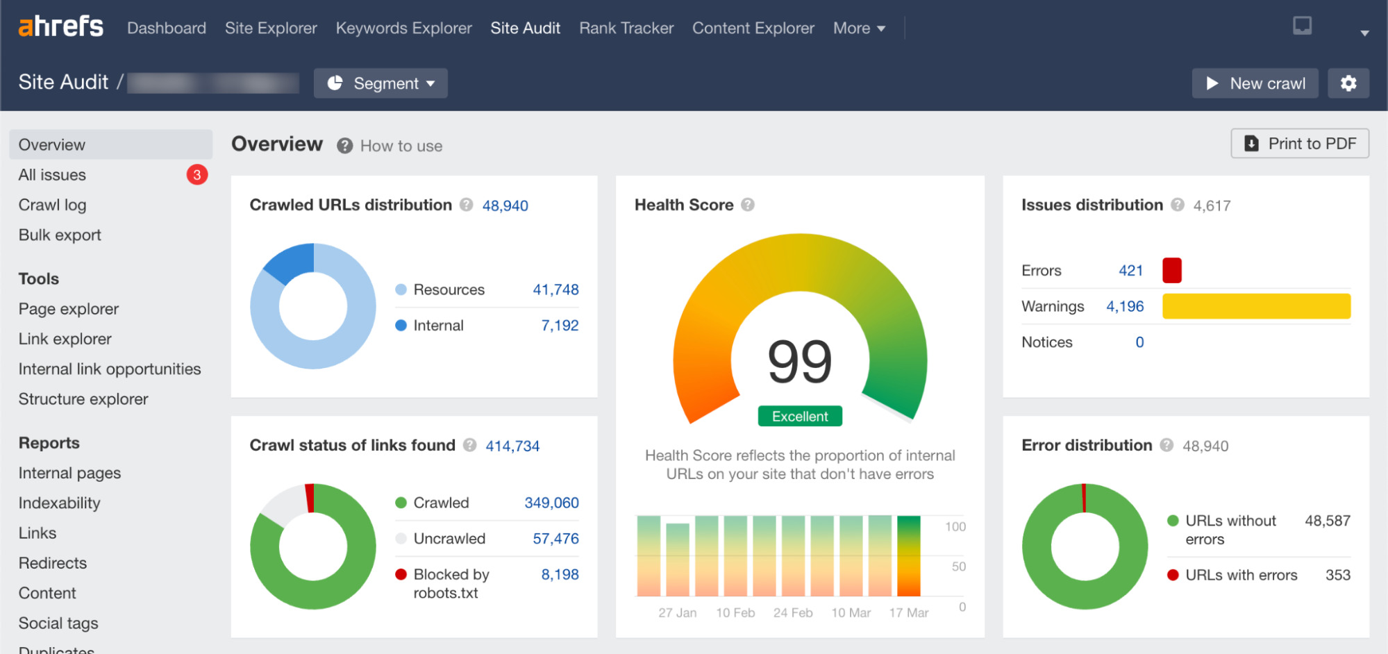 Site Audit homepage, via Ahrefs' Site Audit
