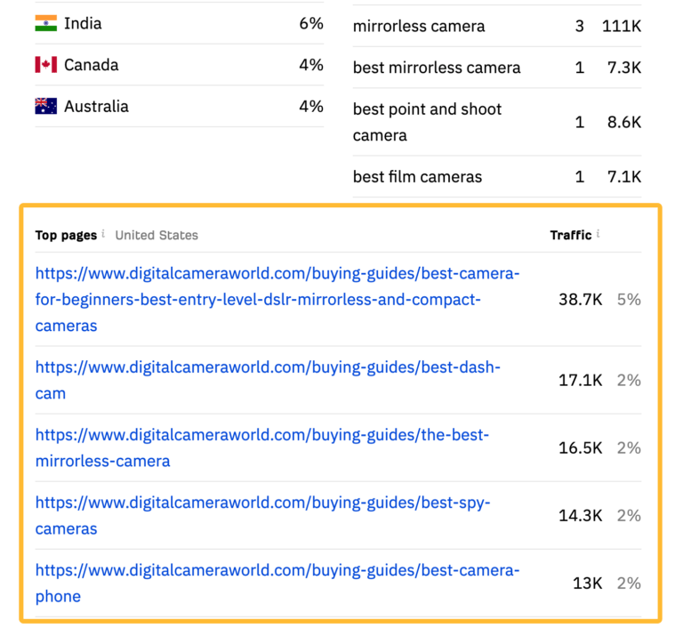 10 Things You Can Do in Ahrefs for Free 10 Things You Can Do in Ahrefs for Free