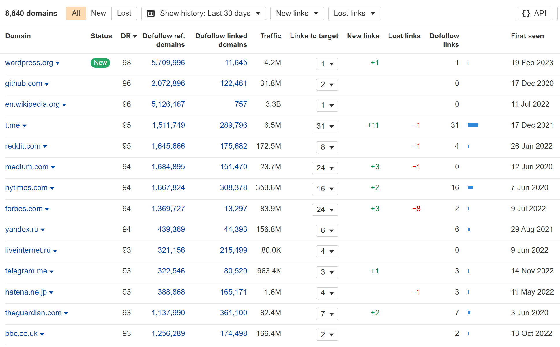 Referring domains report for layoffs.fyi showing great links from media sites