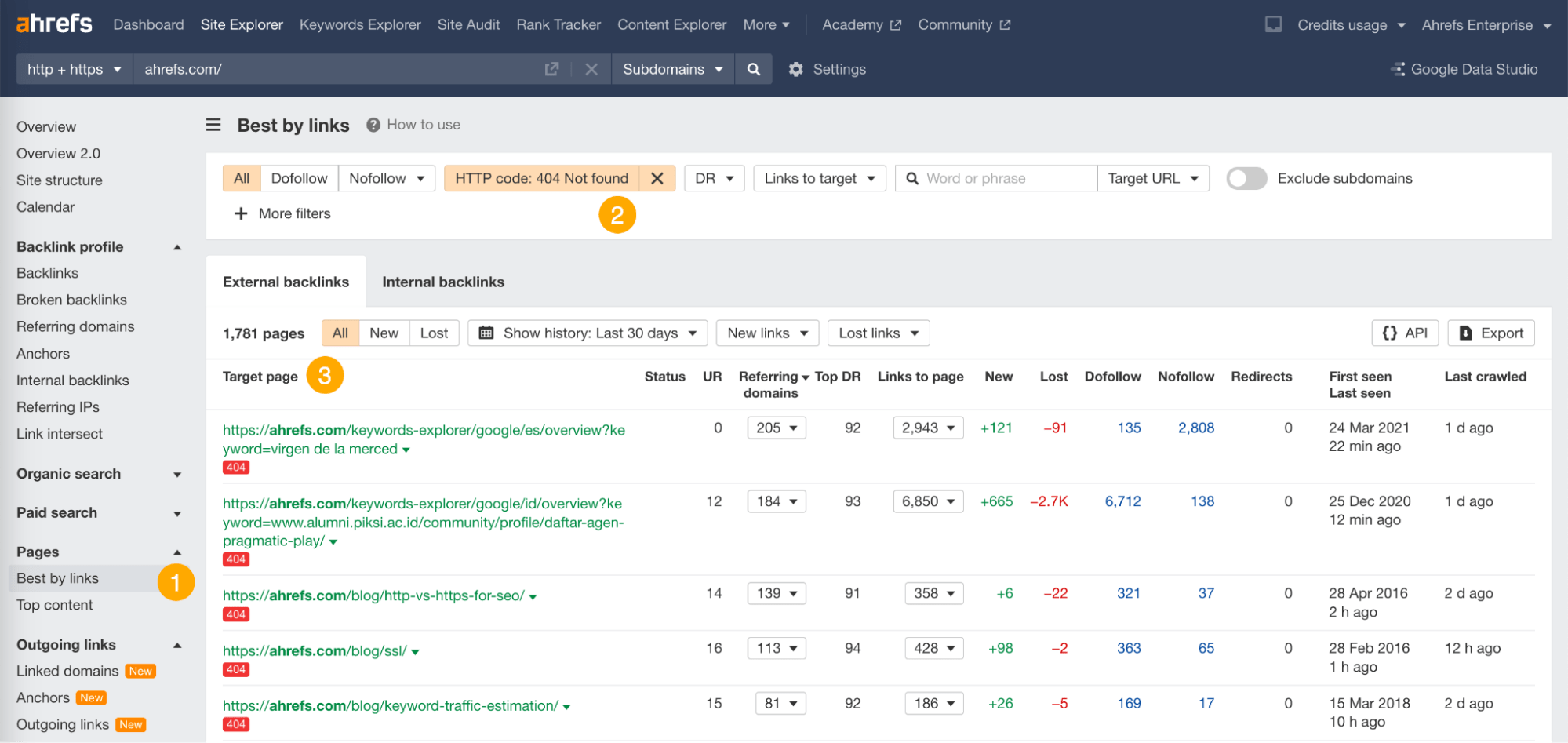 Best by links report, via Ahrefs Webmaster Tools