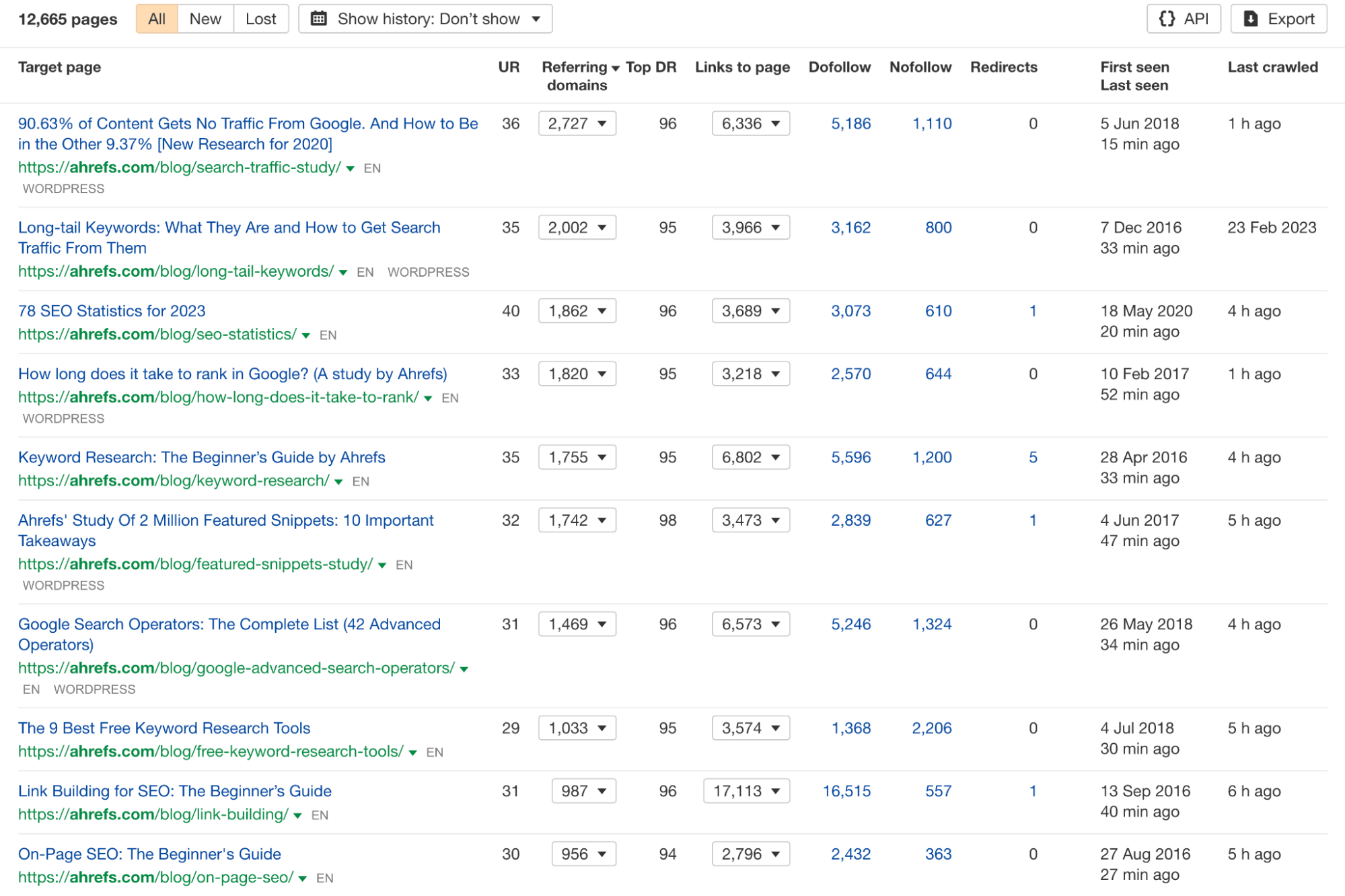 Best by links report
