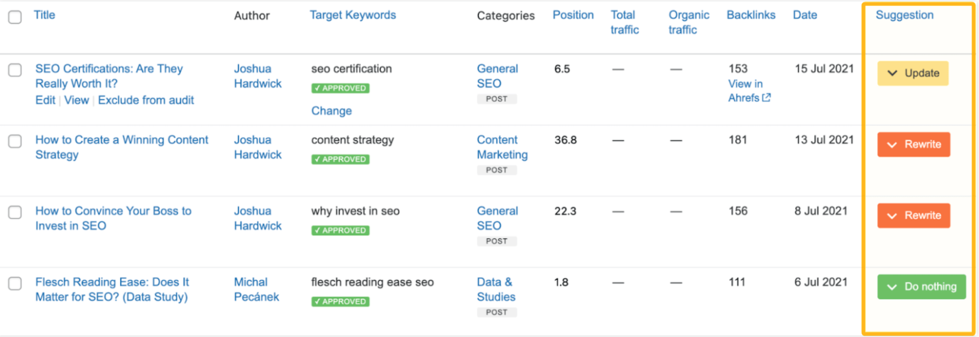 Ahrefs 的 WordPress 插件建议更新某些文章