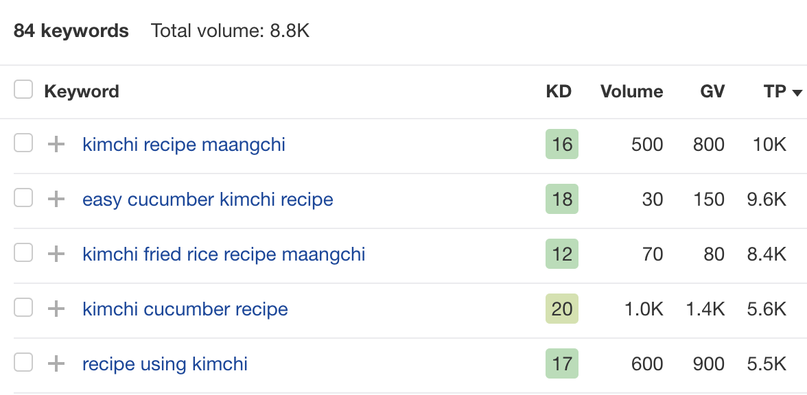 Results with KD filter applied, via Ahrefs' Keywords Explorer
