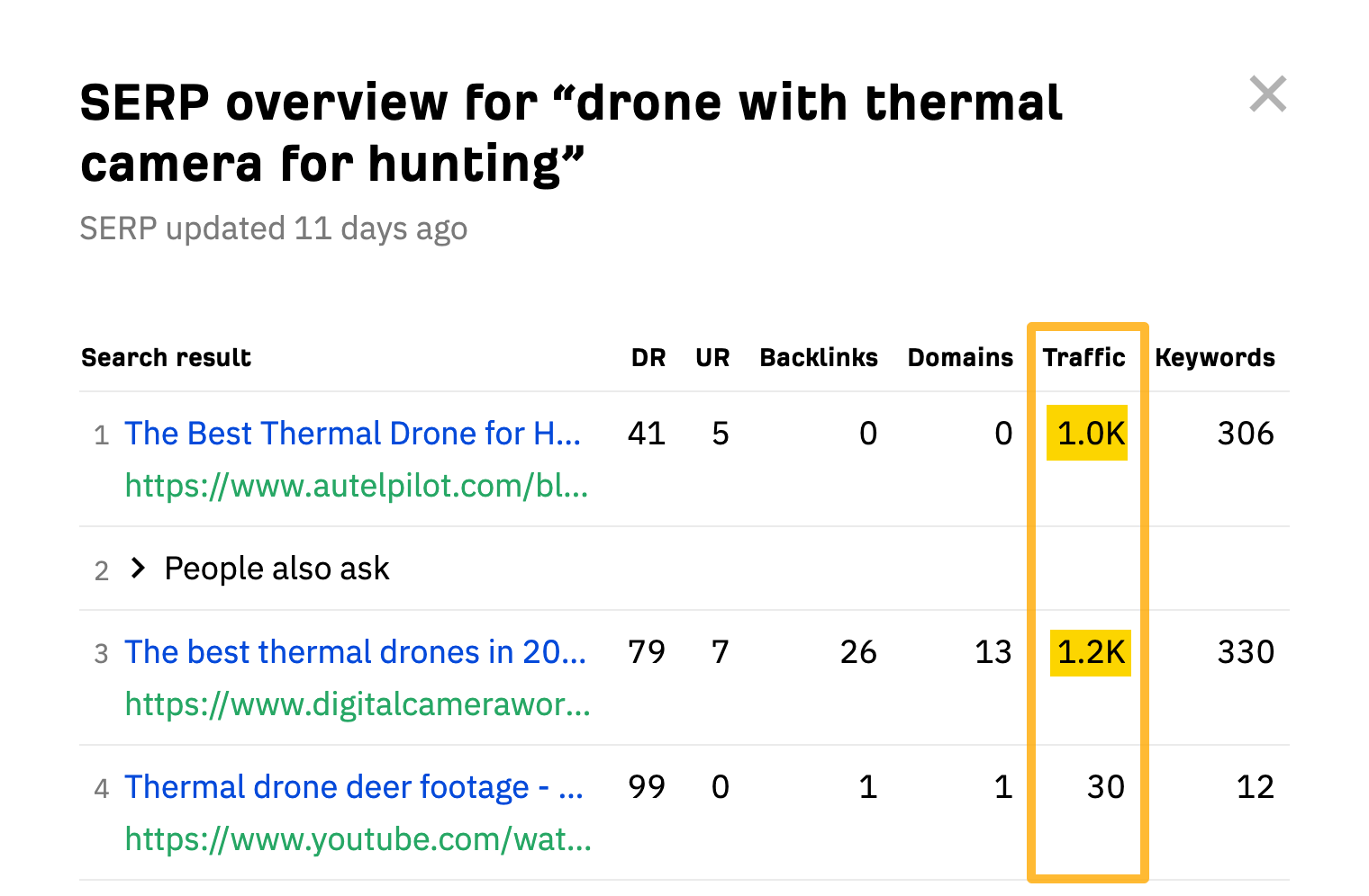 SERP 总览,，来源自Ahrefs的免费关键词生成器。