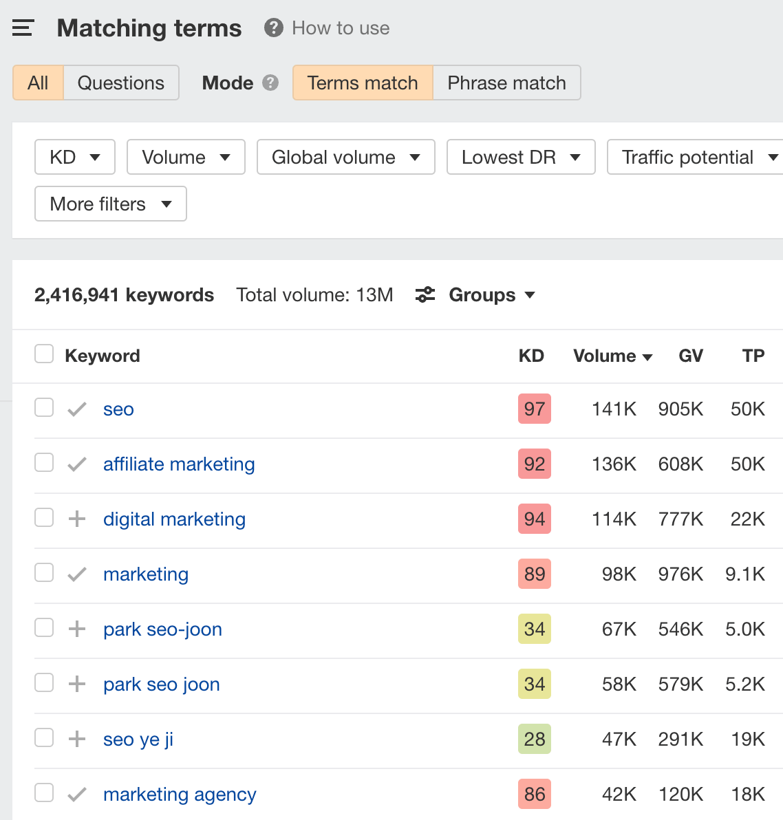 Matching terms report, via Ahrefs' Keywords Explorer