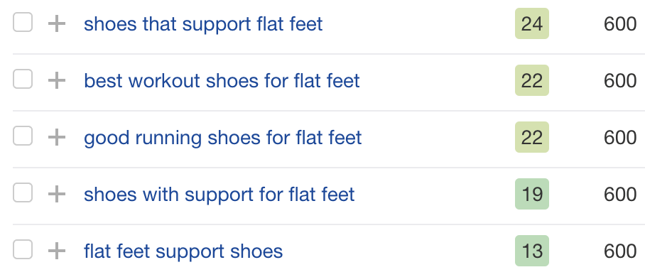 Common keyword rankings for pages ranking for "best running shoes for flat feet"
