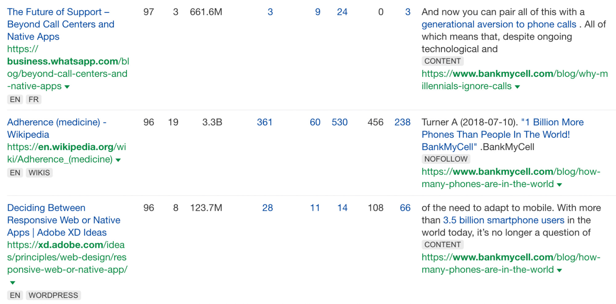 通过 Ahrefs Site Explorer（网站分析）查看 Bank My Cell 的反向链接概览