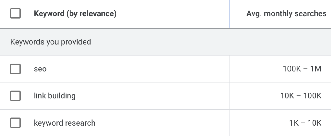 Keyword data, via Google Keyword Planner 
