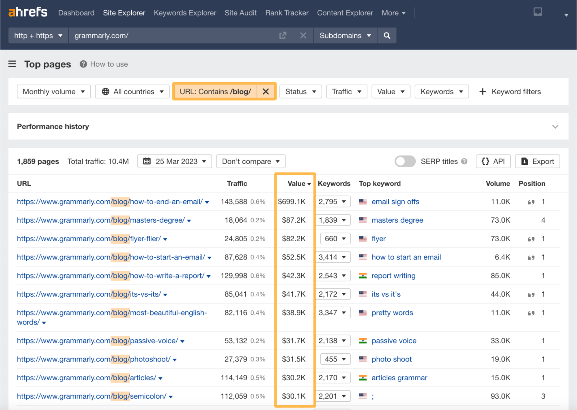 Ahrefs Site Explorer（网站分析）中的 Top pages（热门页面）报告。同时添加了 URL 筛选。