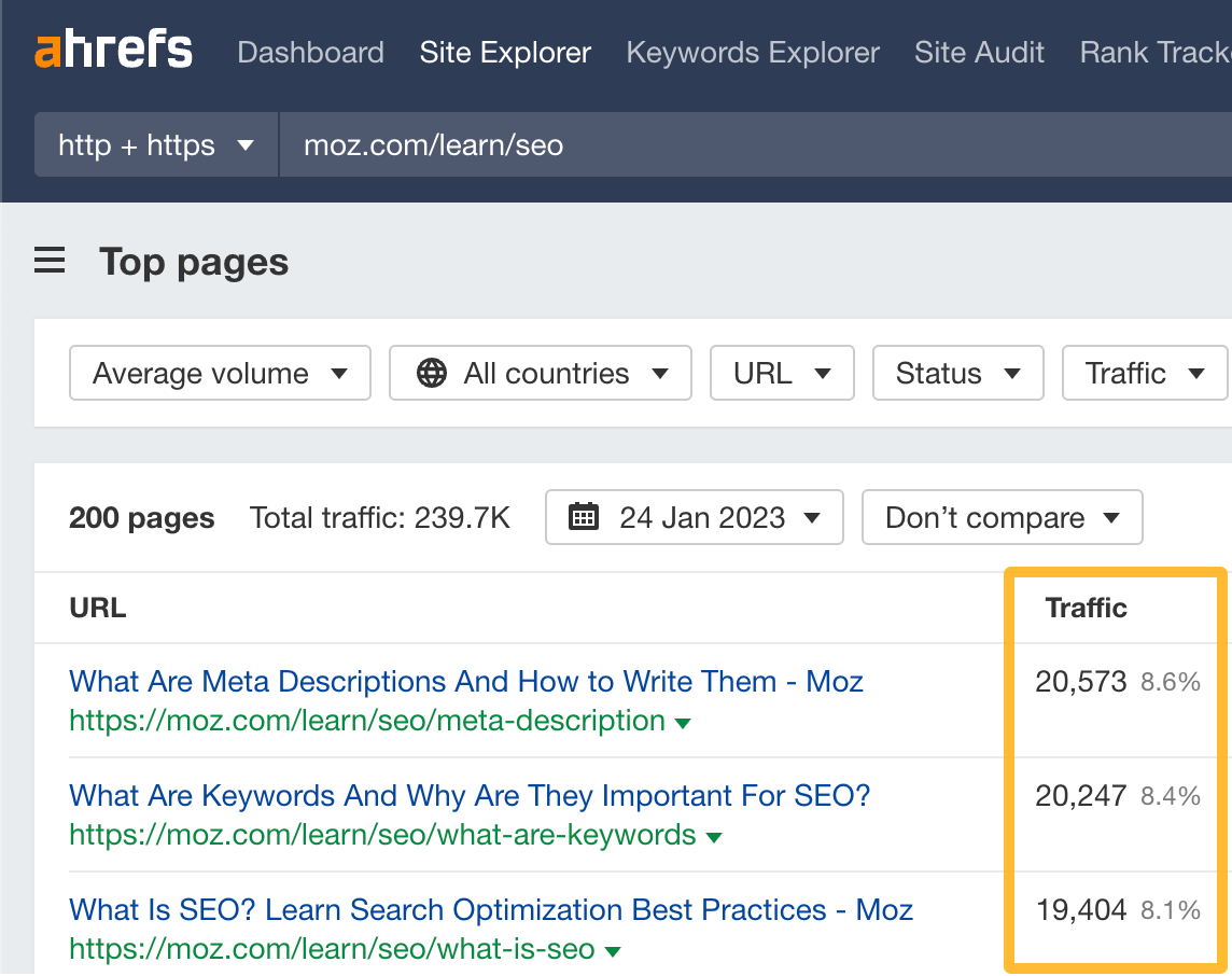Moz's top pages by traffic, via Ahrefs' Site Explorer
