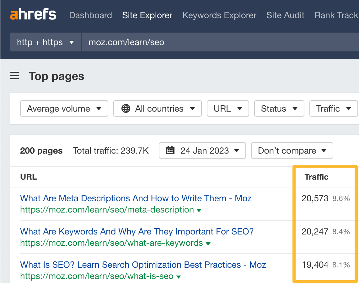 Moz's top pages by traffic, via Ahrefs' Site Explorer