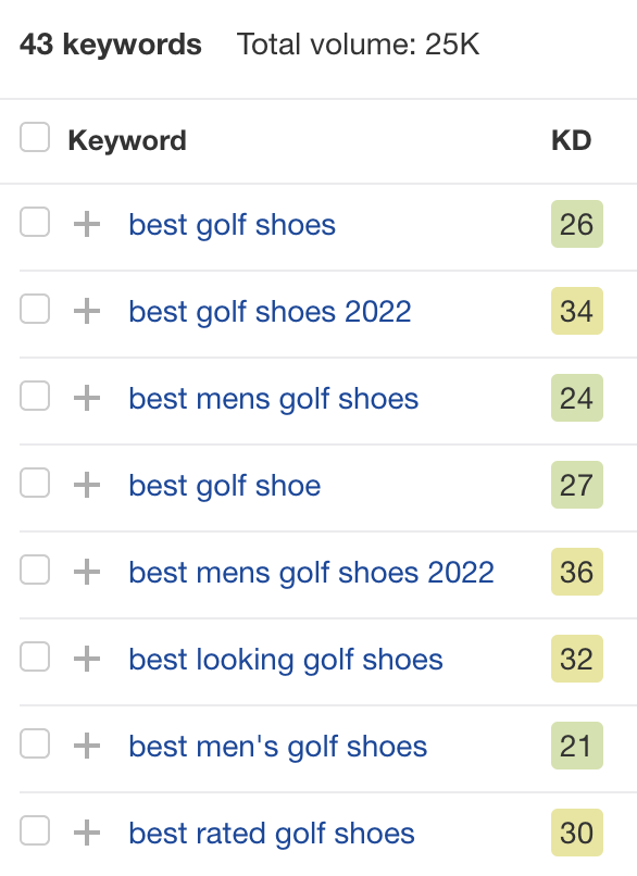 Keywords clustered under the "best golf shoes" Parent Topic
