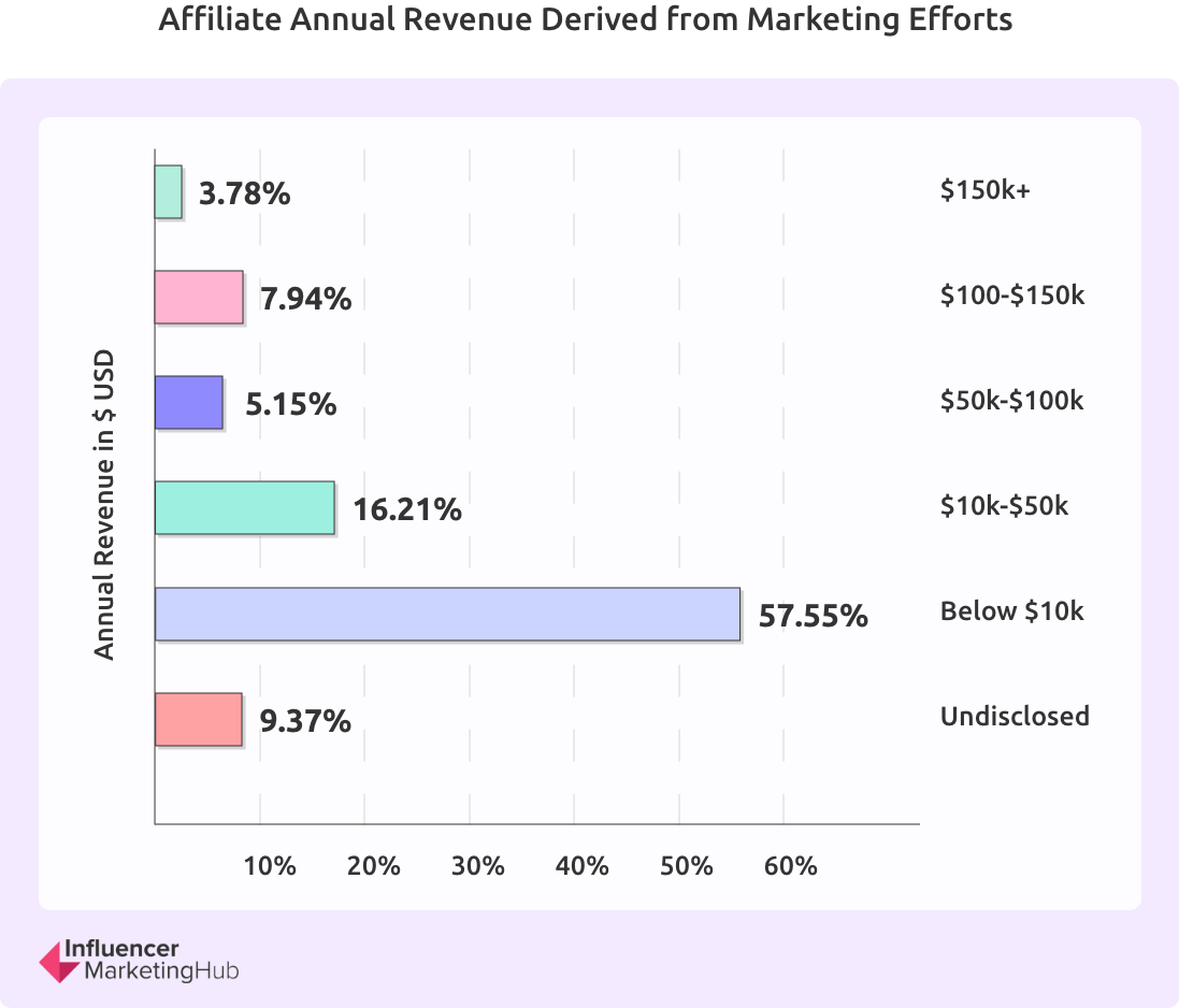 Setting Up An Affiliate Advertising System Search Engine