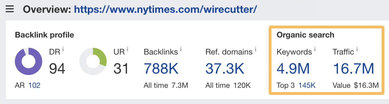 NY Times Wirecutter organic search overview, via Ahrefs' Site Explorer