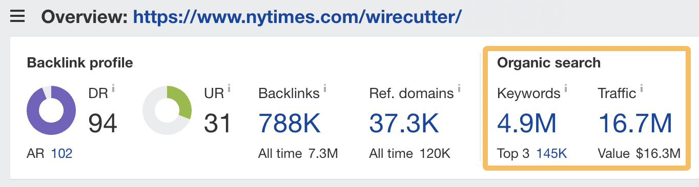 纽约时报、Wirecutter 自然搜索概述，通过 Ahrefs Site Explorer（网站分析）查看