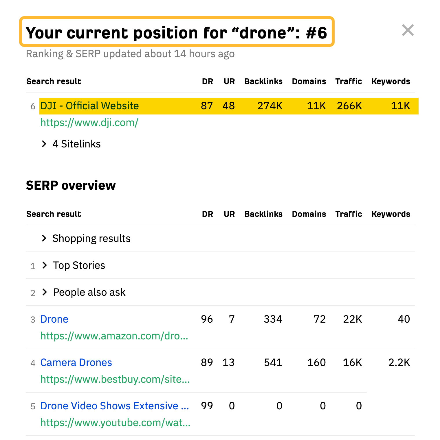 Ahrefs' free rank checker