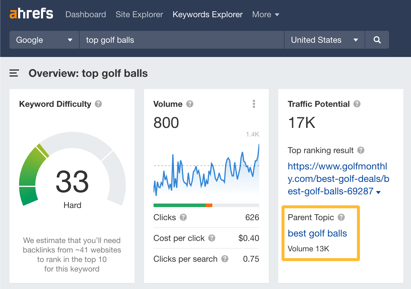 Parent Topic for "top golf balls" in Ahrefs' Keywords Explorer
