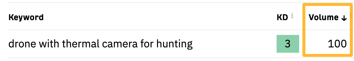 Search volume for "drone with thermal camera for hunting," via Ahrefs' free keyword generator