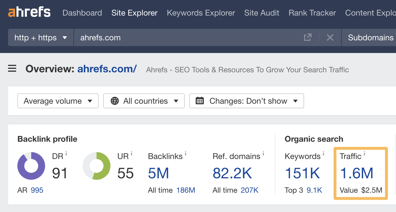 ahrefs.com的有机流量估计和DR，通过ahrefs的网站浏览器  