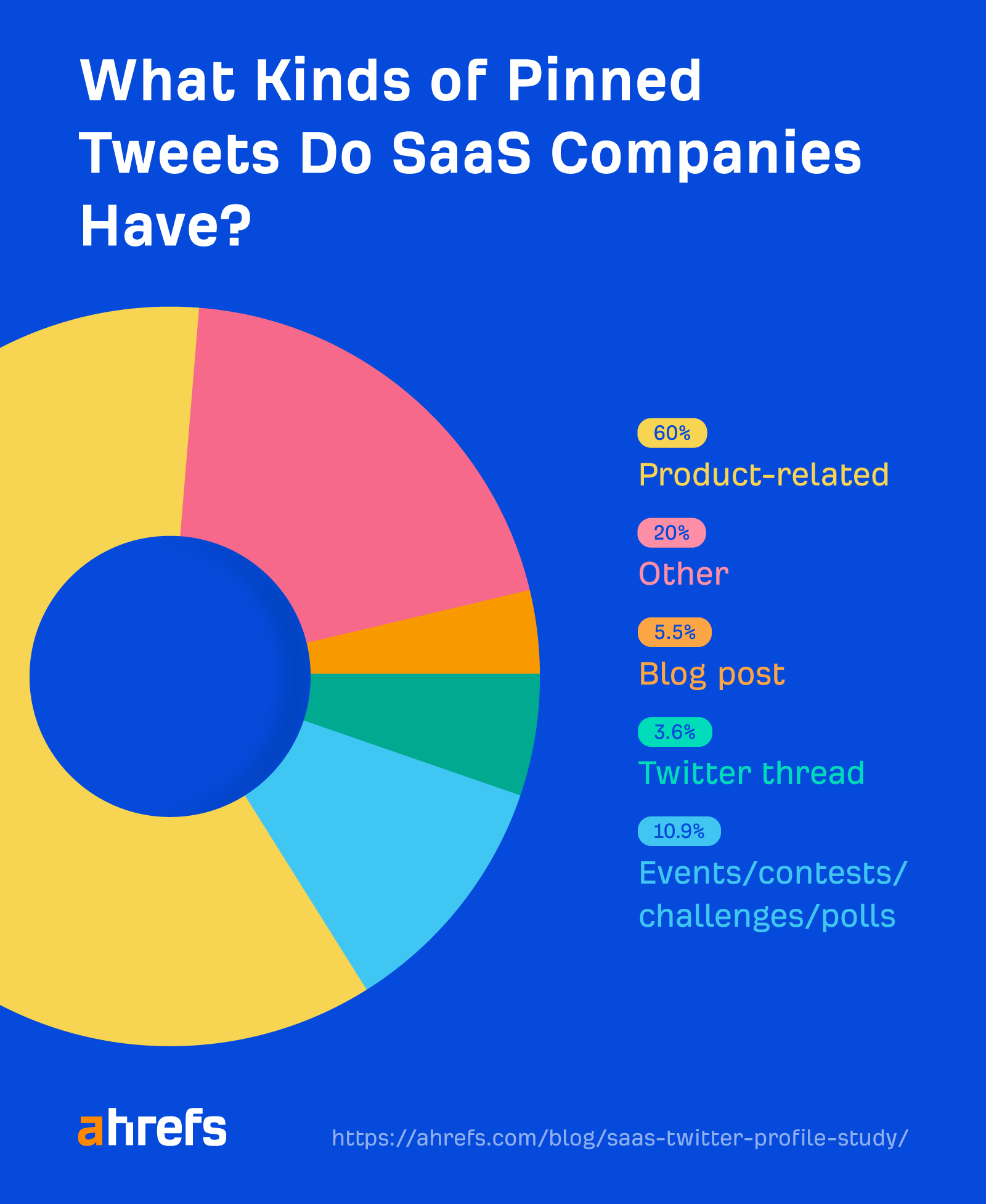 What SaaS companies write in their Twitter bio

