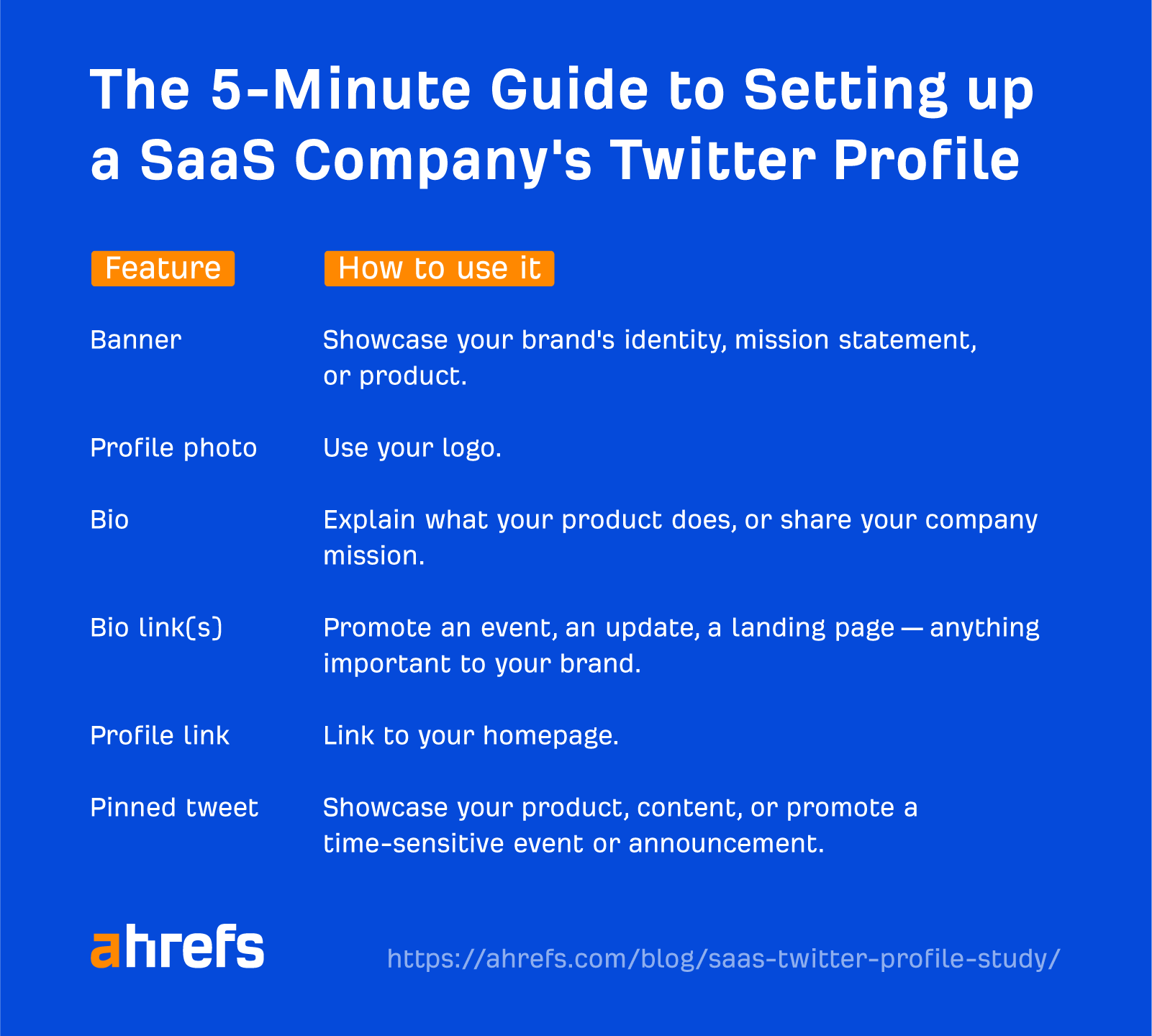 Quick guide to setting up a SaaS Twitter profile