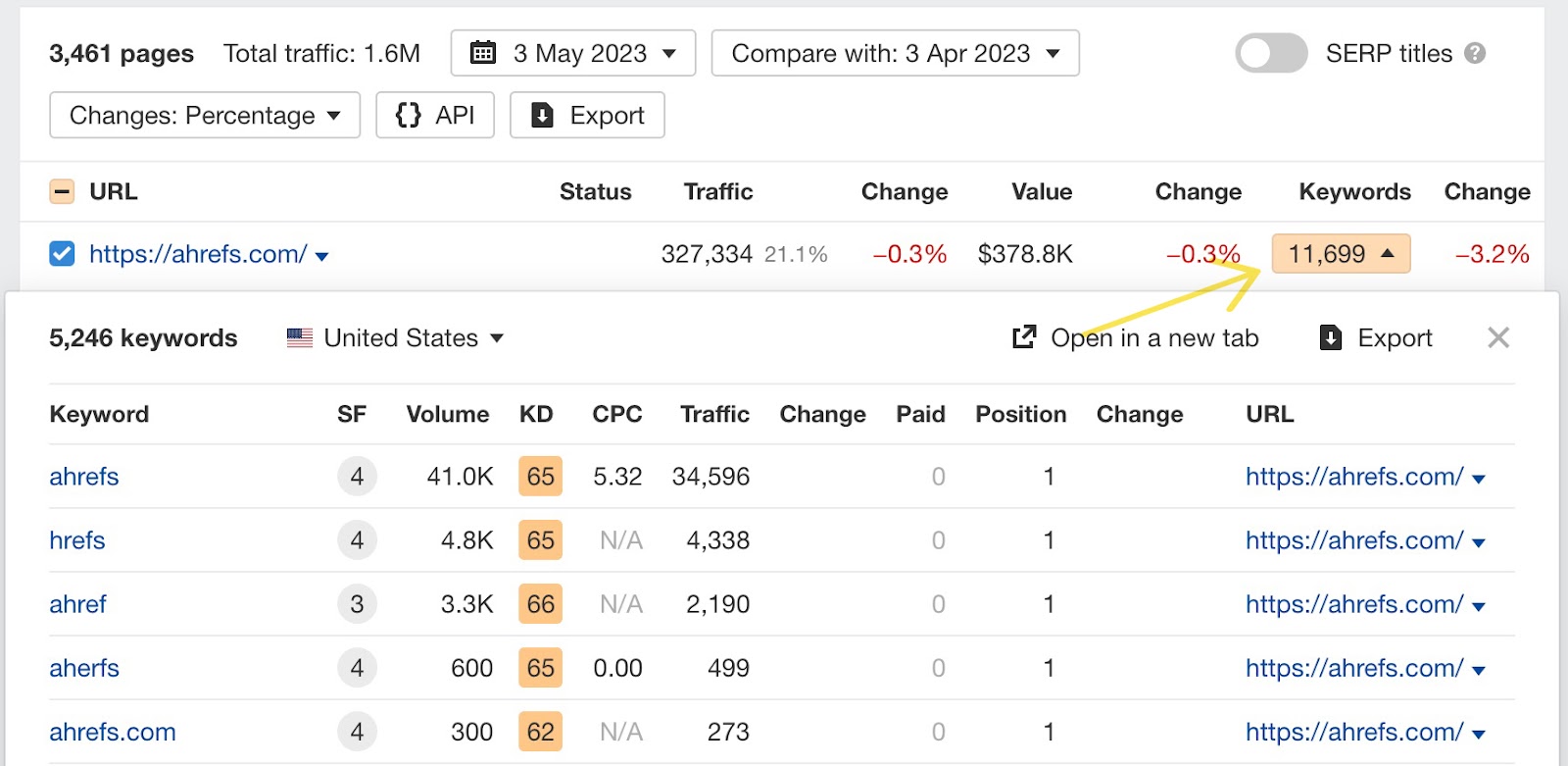 Nested keywords table in Top Pages 2.0