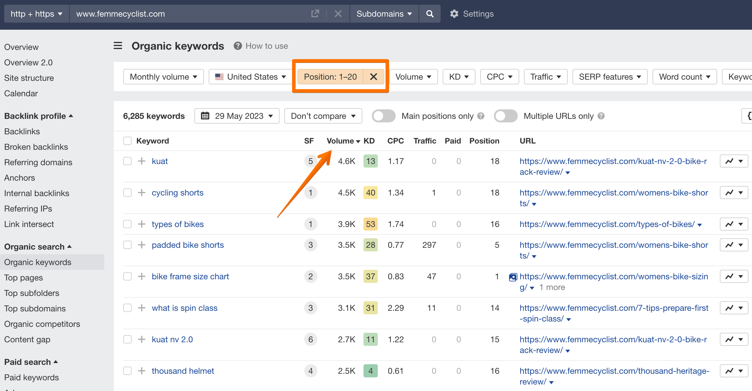 Finding the primary keywords from the competitors' organic keywords