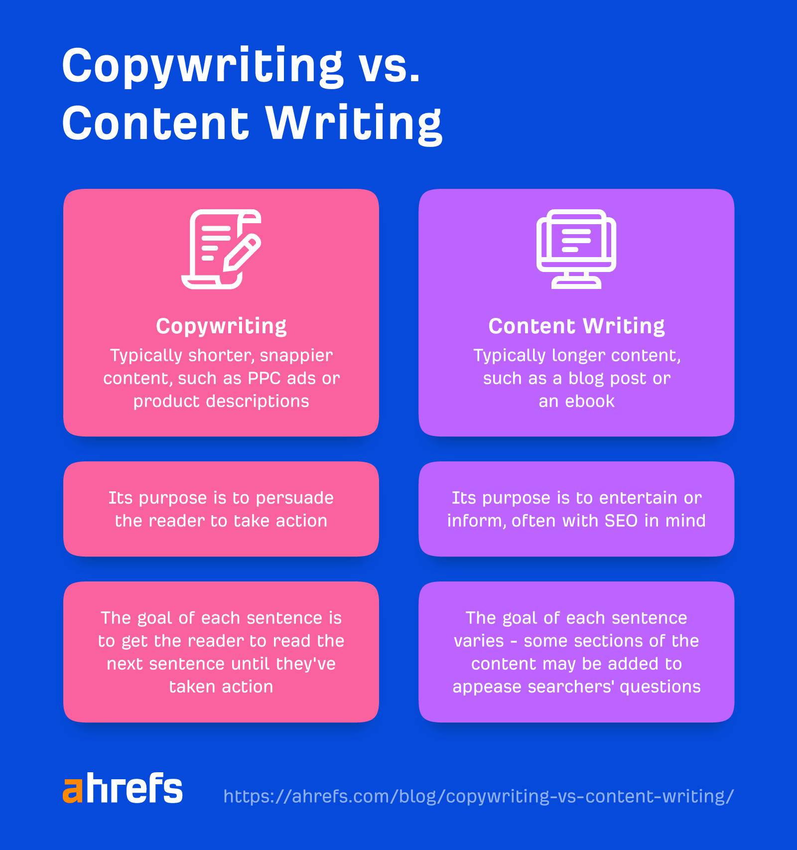 Copywriting vs. content writing