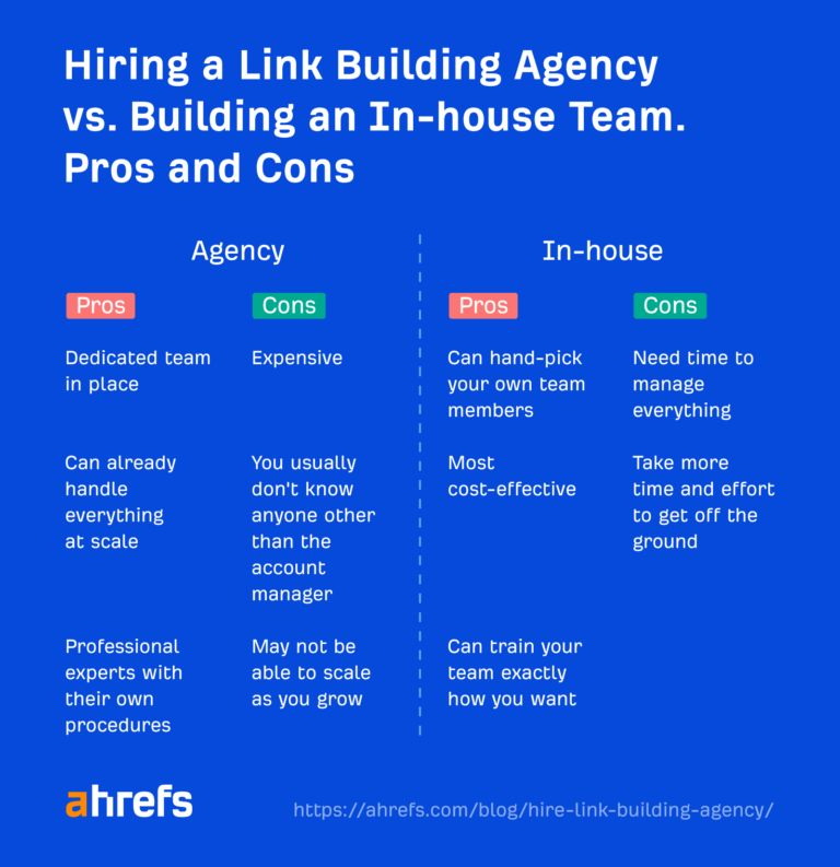 How to Hire a Link Building Agency: A Step-by-Step Guide
