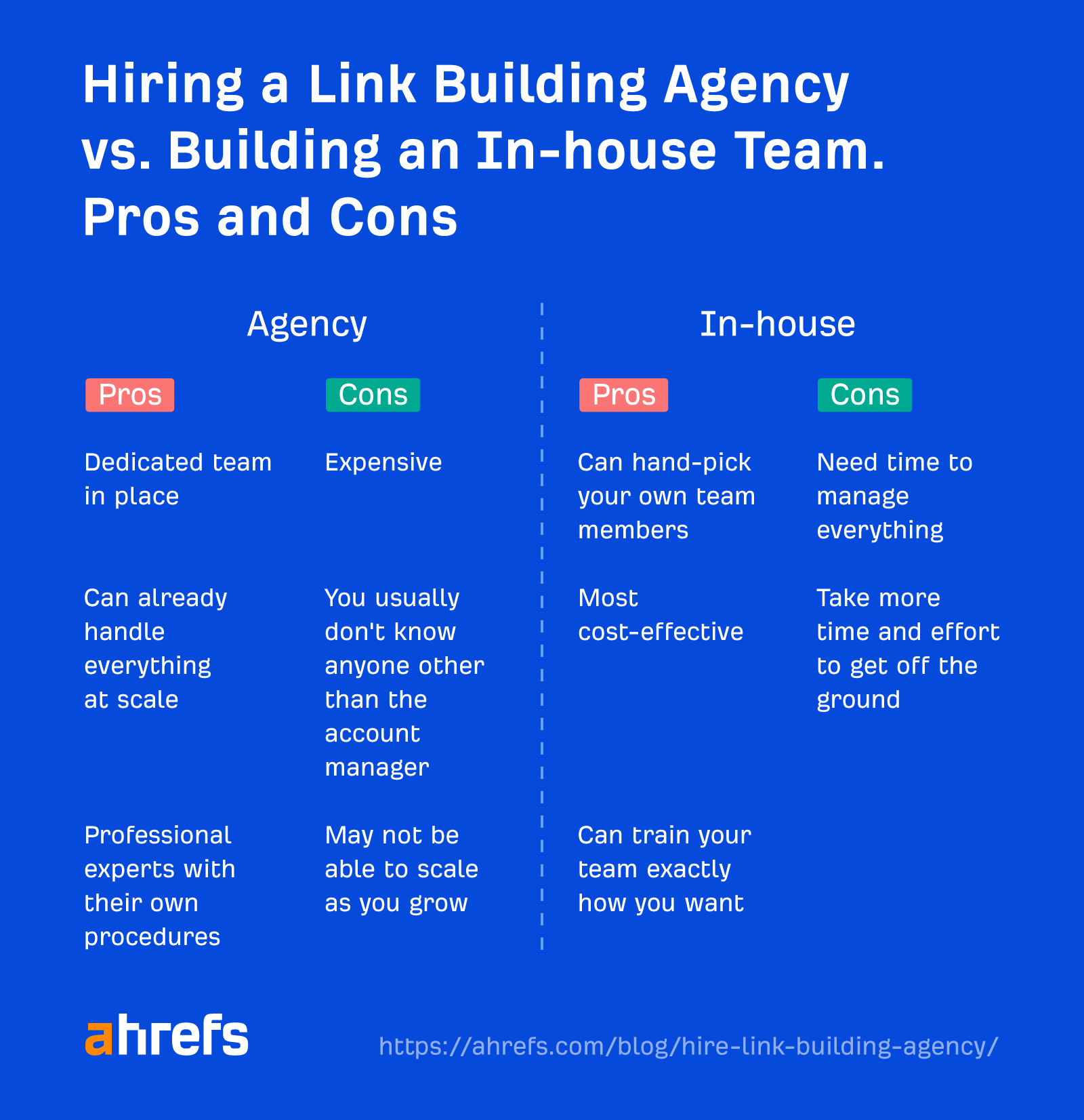 Pros and cons of hiring a link building agency vs. building an in-house team 