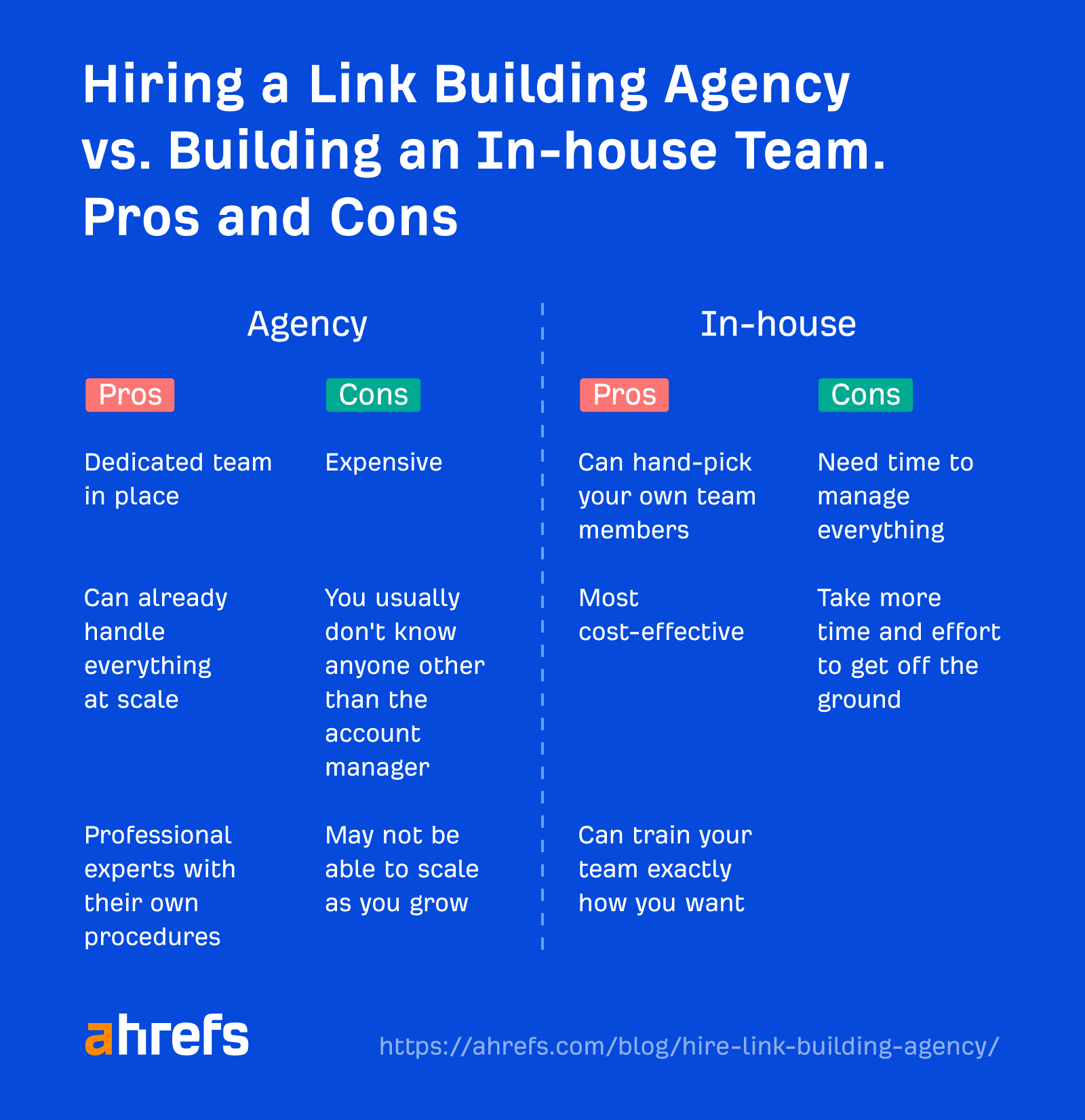 مزایا و معایب استخدام یک آژانس لینک بیلدینگ در مقابل ایجاد یک تیم داخلی 