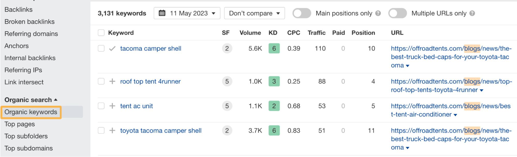 Organic keywords report for offroadtents.com, via Ahrefs' Site Explorer