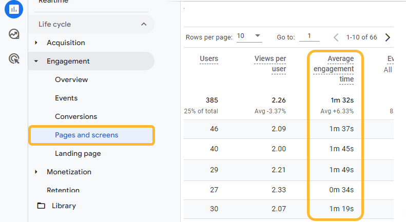 Tempo de engajamento por página, via Google Analytics