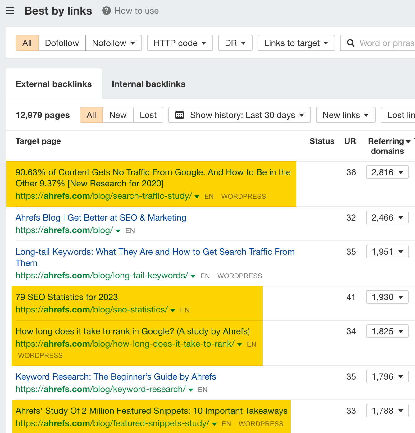 Estudos de dados são populares no espaço de SEO