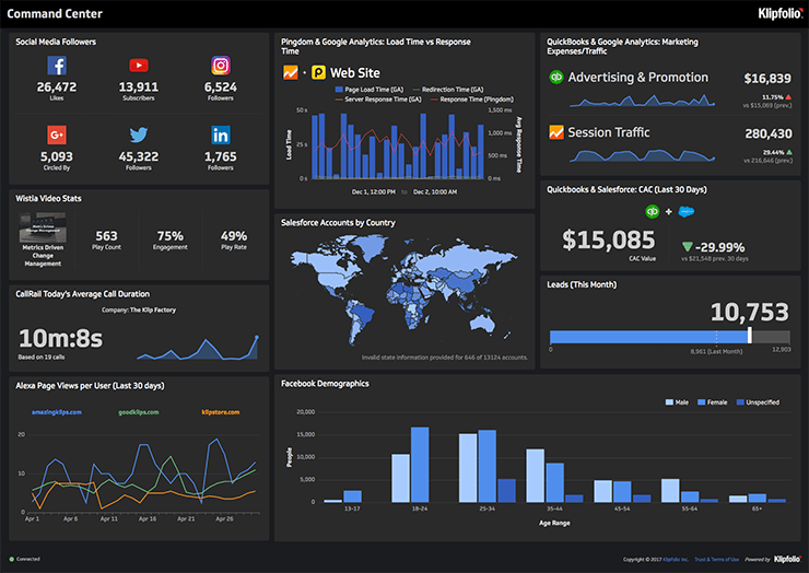 Klipfolio analytics dashboard