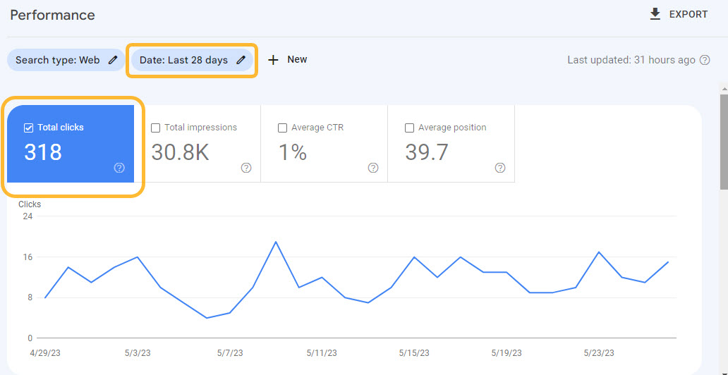 Relatório de "desempenho" no Google Search Console