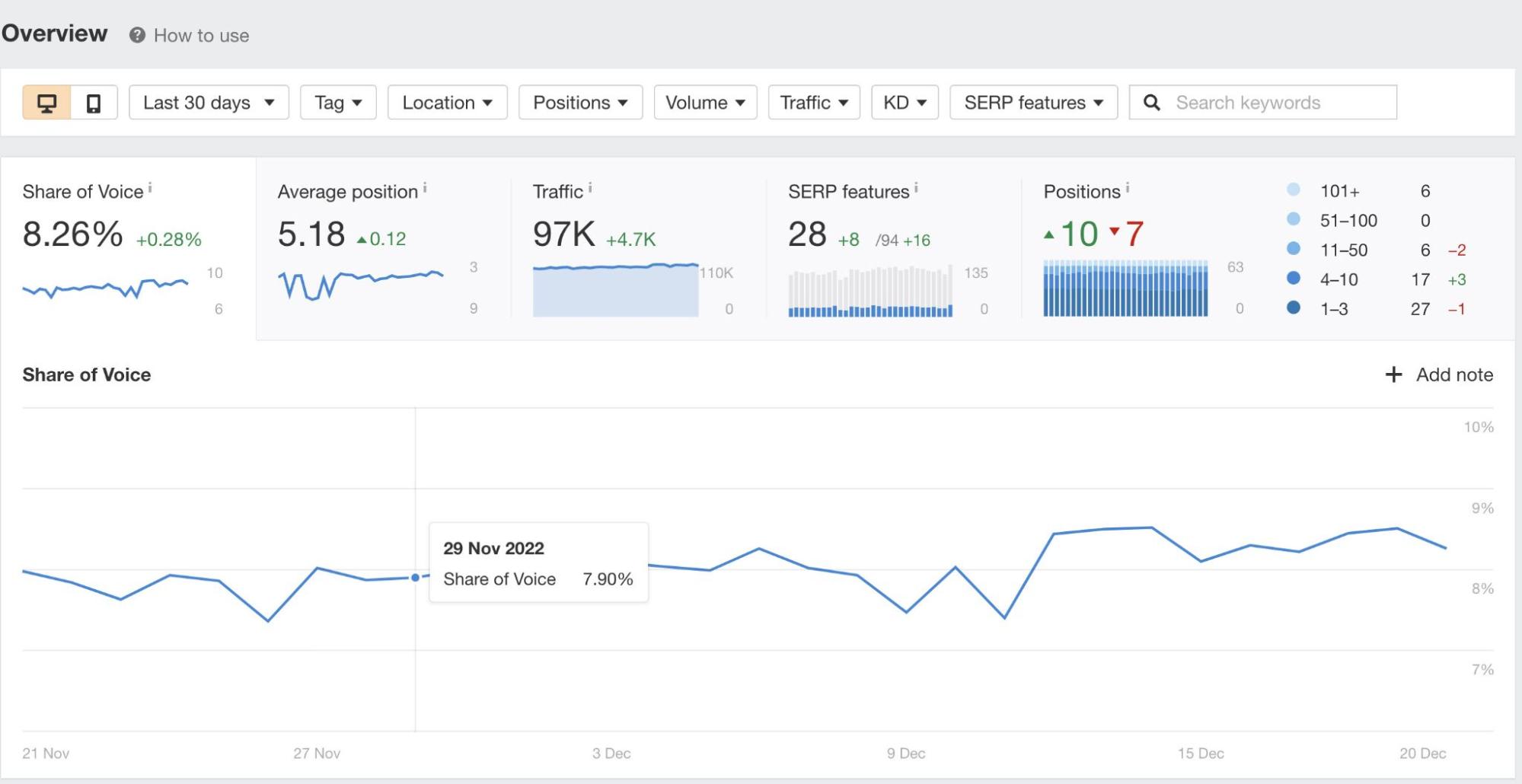 What Are SEO Benchmarks Which Ones Actually Matter 