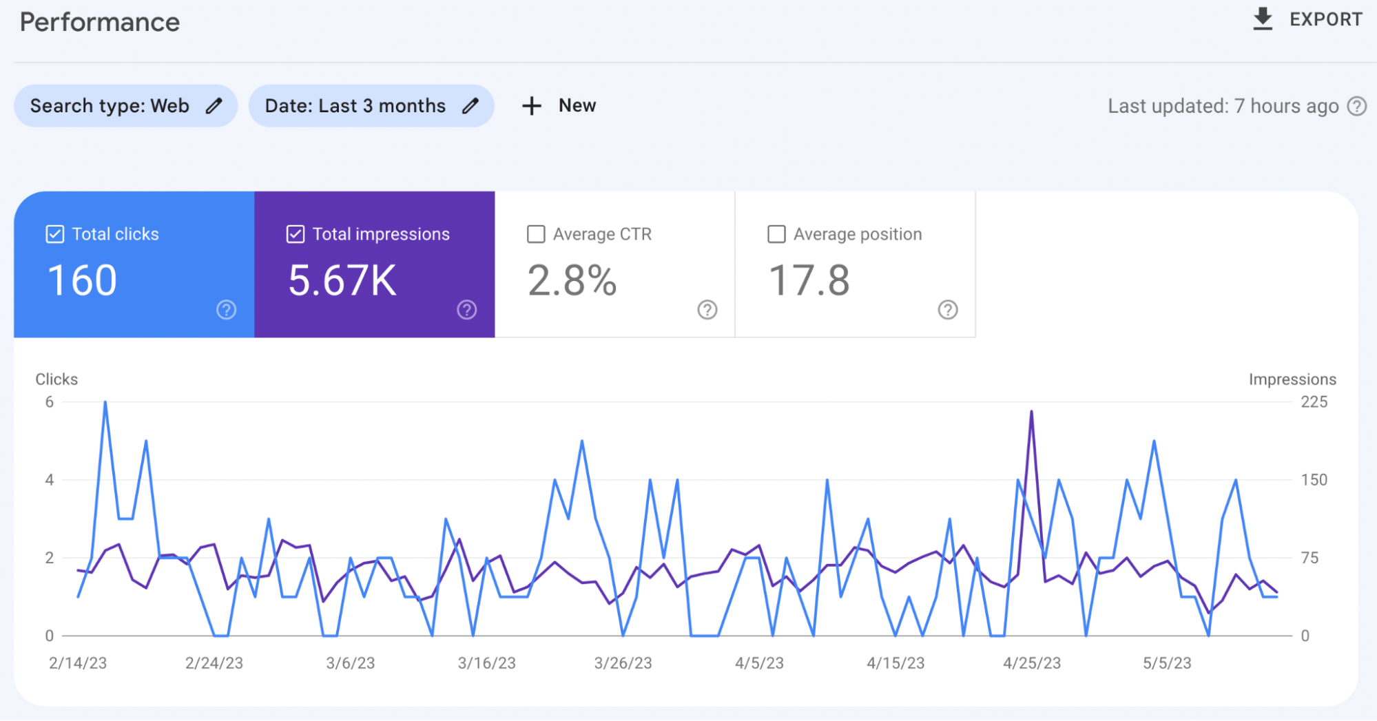 Google Search Console 效果界面