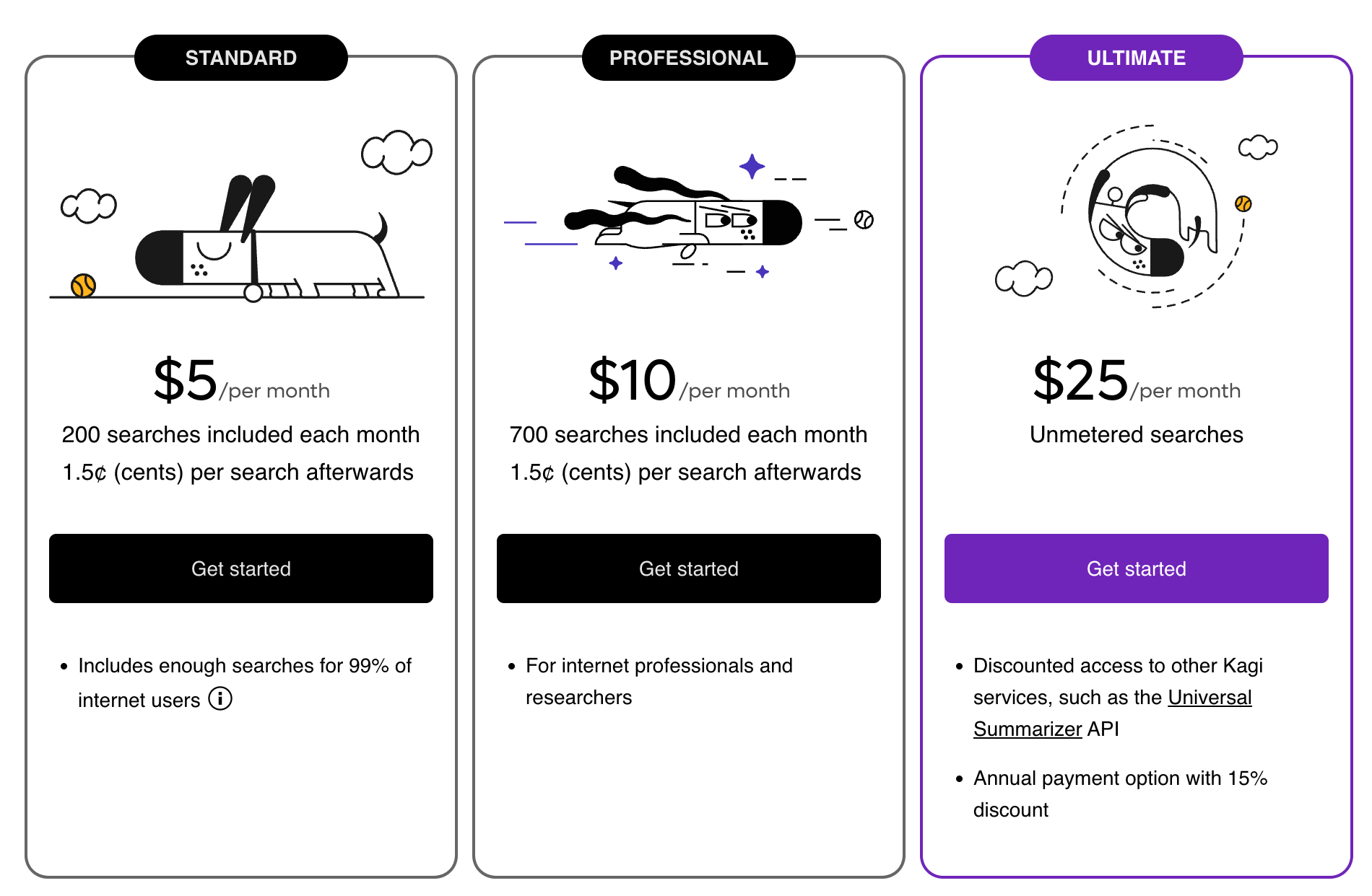 Kagi's pricing
