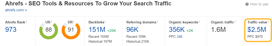 Ahrefs' traffic value