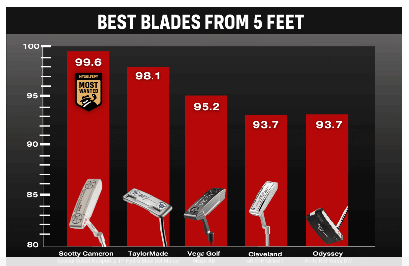 Side-by-side product comparison
