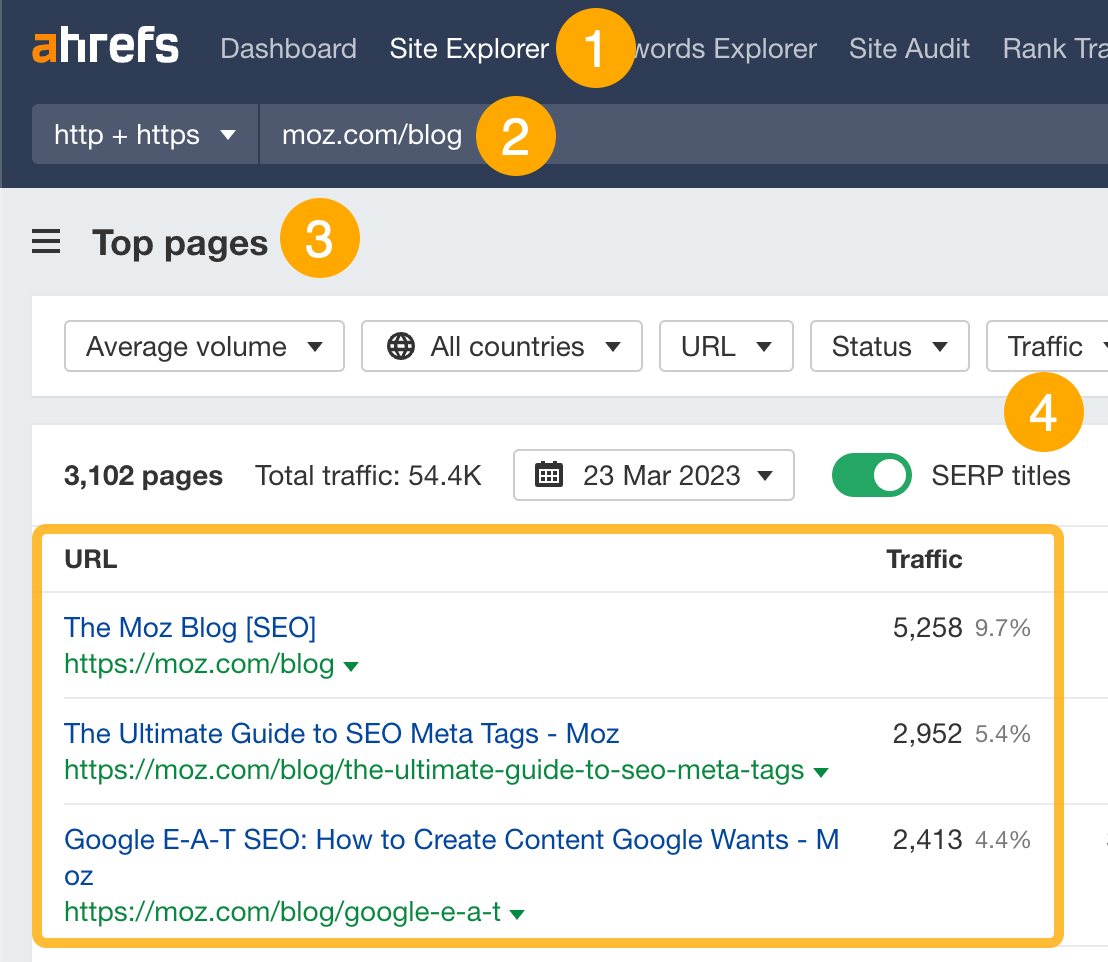 Top pages report, via Ahrefs' Site Explorer
