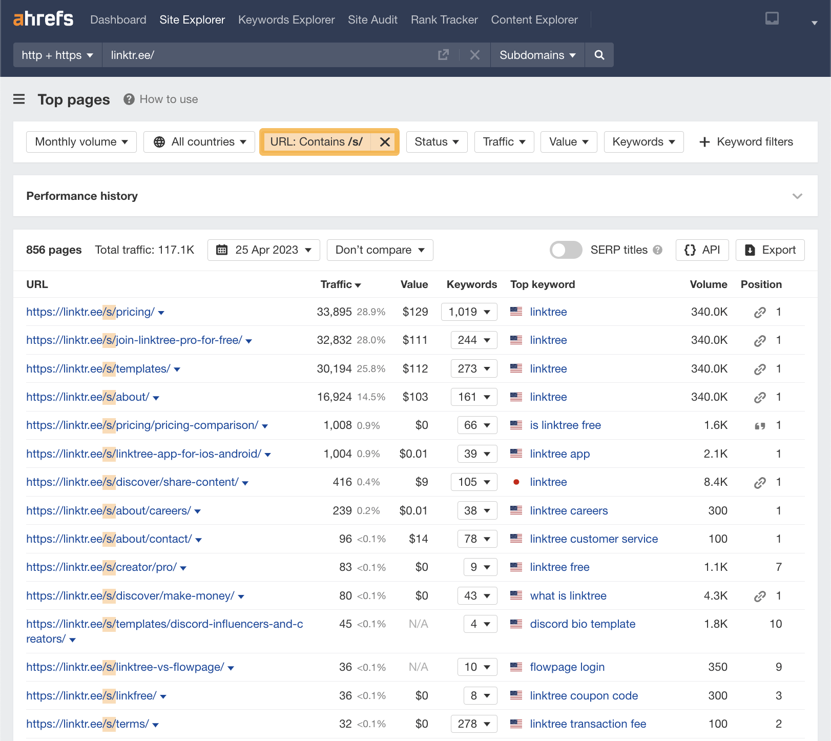 /s/ pages with "URL" filter, via Ahrefs' Site Explorer
