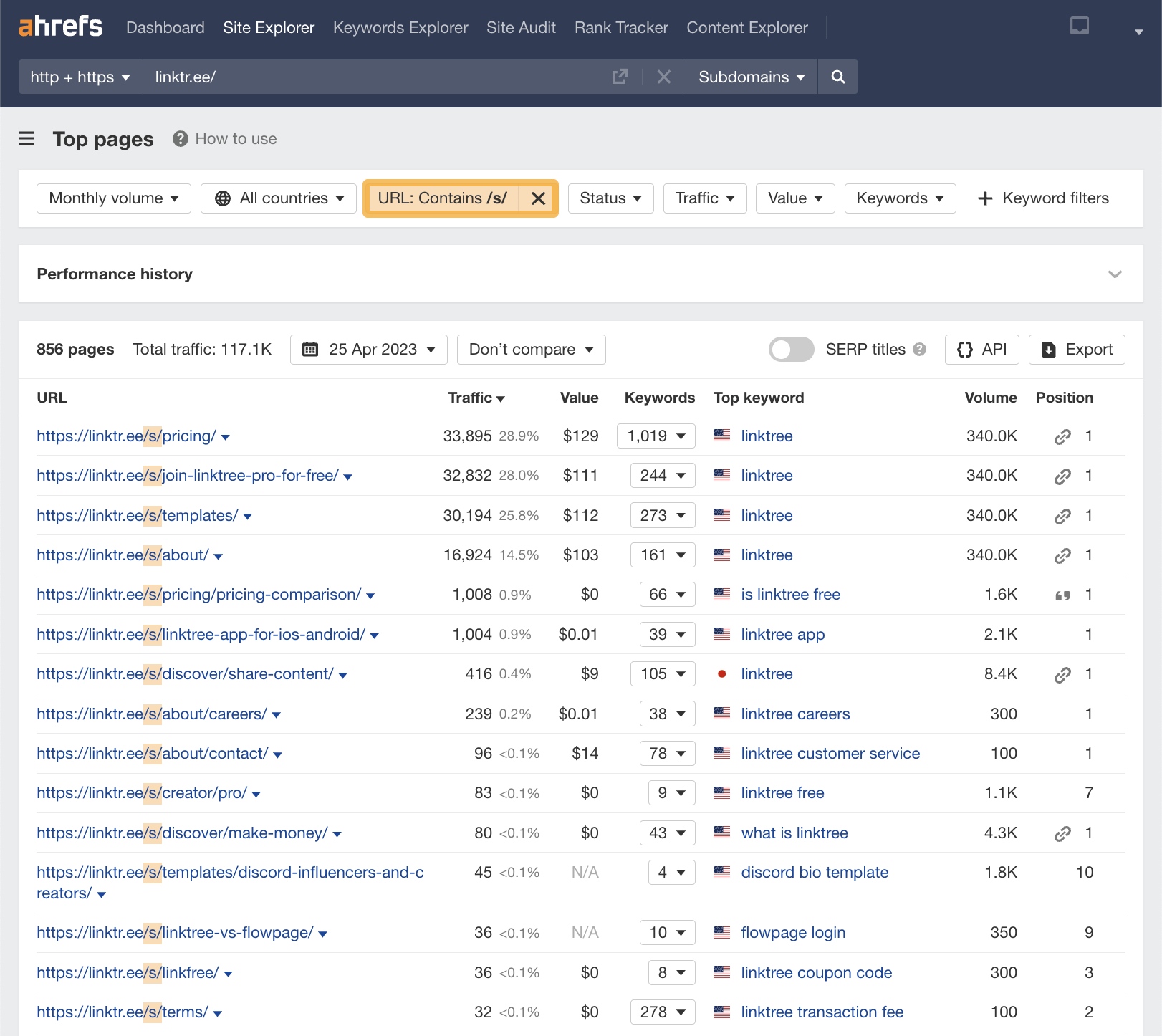 /s/ páginas com filtro "URL", via Ahrefs' Site Explorer
