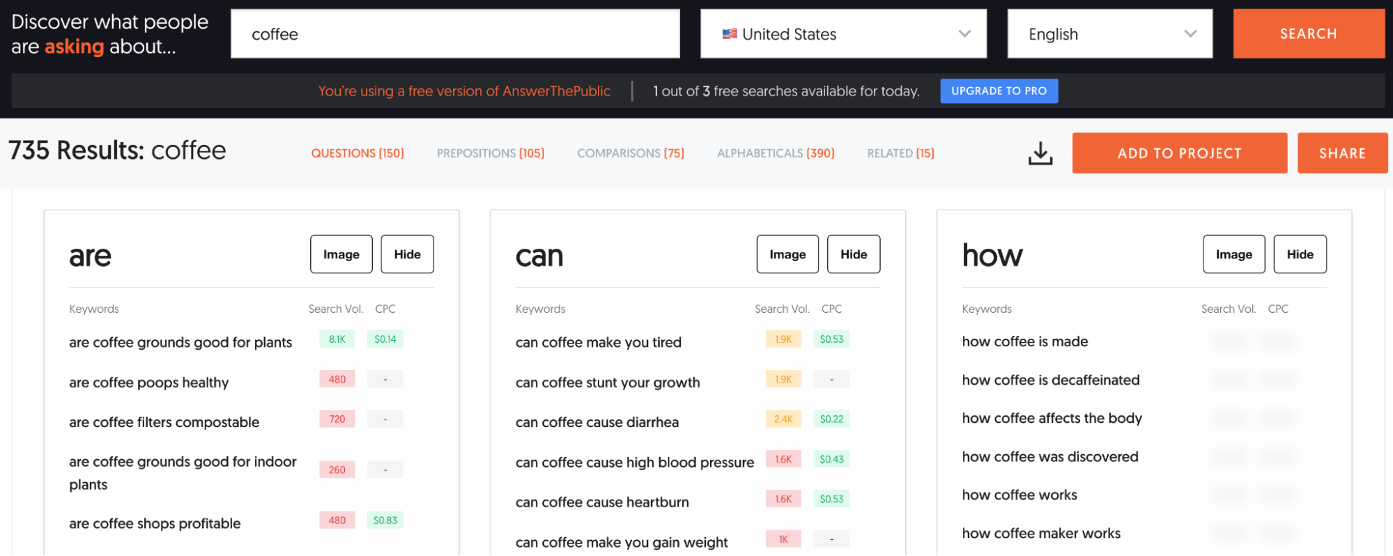 AnswerThePublic 针对 "coffee" 的结果界面